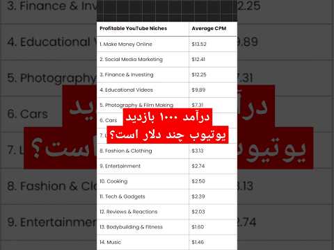 راه های درآمد از یوتیوب